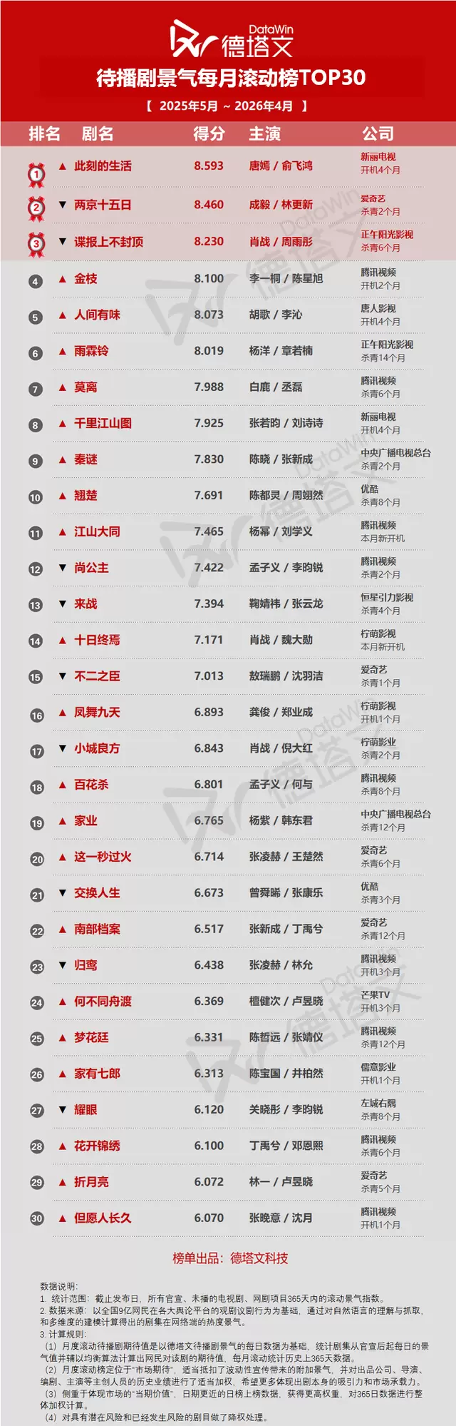 《江山大同》官宣开机，杨幂分饰冯太后两阶段 | 情报图