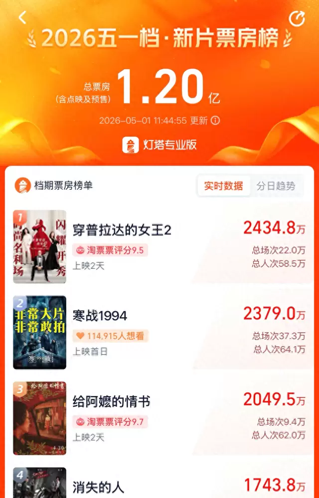 《三心两意》《森中有林》《千金不换》五一档集体撤档 | 细节速览