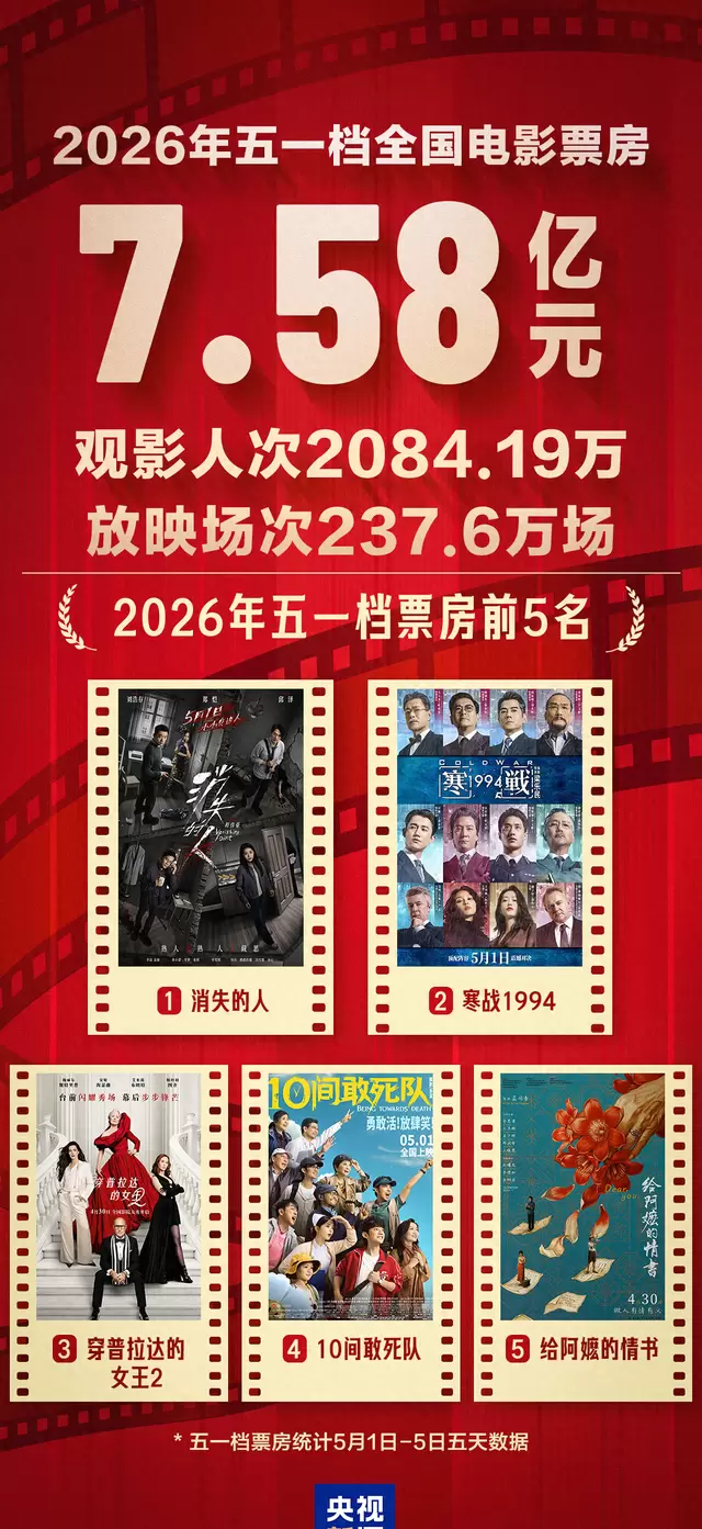 《给阿嬷的情书》豆瓣开分9.0领跑五一档 | 细节速览